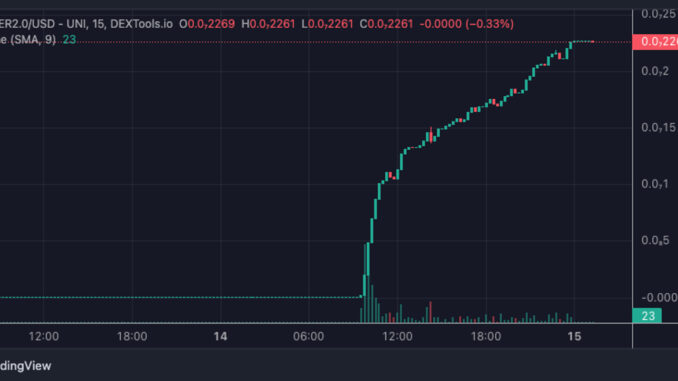 WALTER2.0 Coin Rockets Up 30,000% But Crypto Experts Are Accumulating These Other Coins Instead - Here