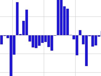 Crypto Funds See Largest Inflows Since July