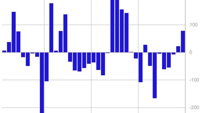 Crypto Funds See Largest Inflows Since July