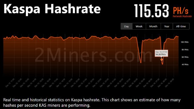 Hivemapper BOOMING, GPU Mining Pyrin, Kaspa Hashrate Drop?