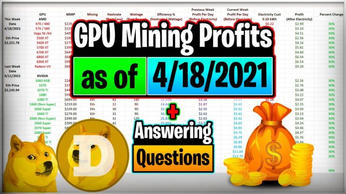 GPU Mining Profits as of 4/18/21 | Answering Questions | Twitch Recap