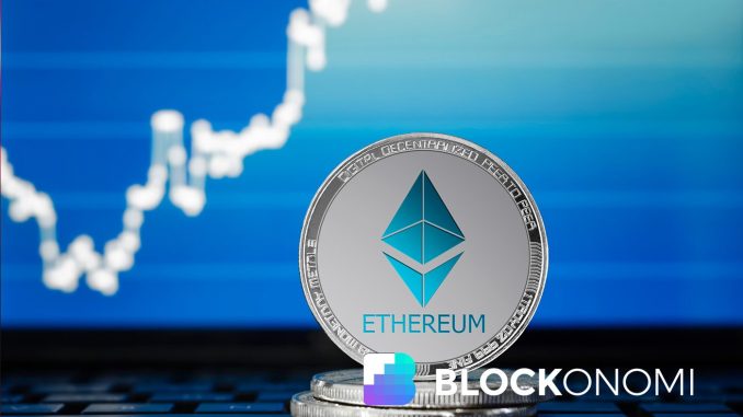 Technical Indicators Point to $2,100 Target in Near-Term